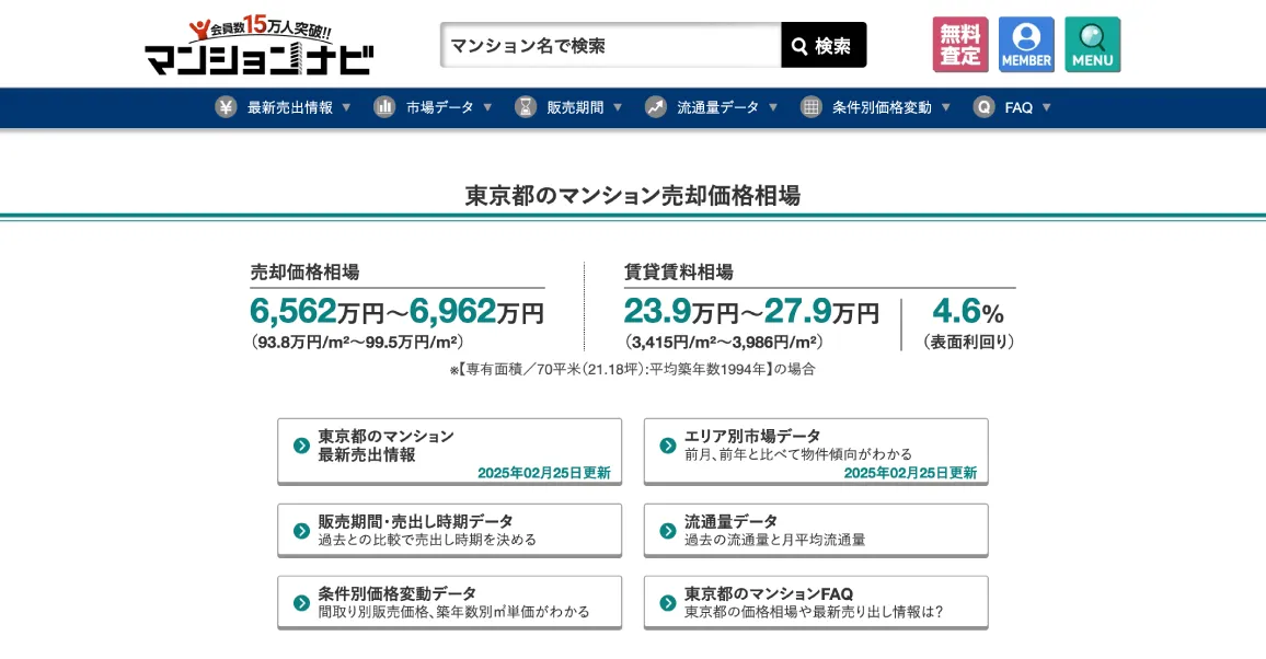 東京都の売却価格相場