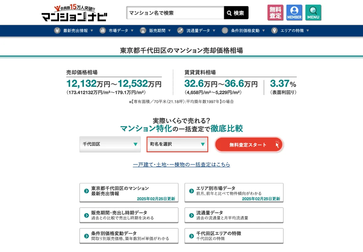東京都千代田区の売却価格相場