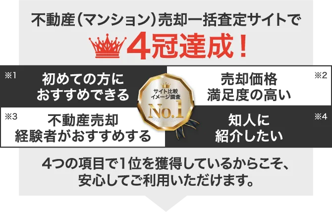 不動産（マンション）売却一括査定サイトで4冠達成
