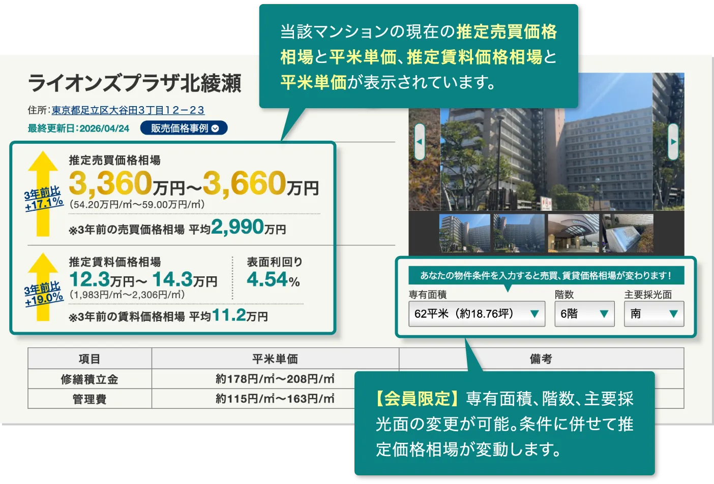 当該マンションの推定価格