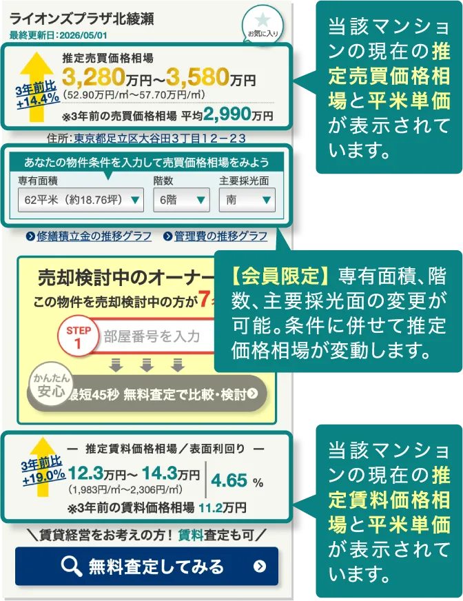 当該マンションの推定価格
