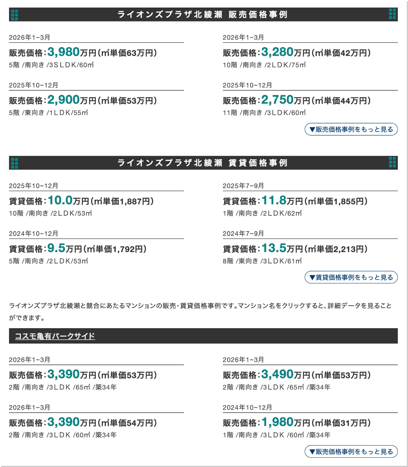 販売・賃貸価格事例