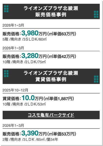 販売・賃貸価格事例