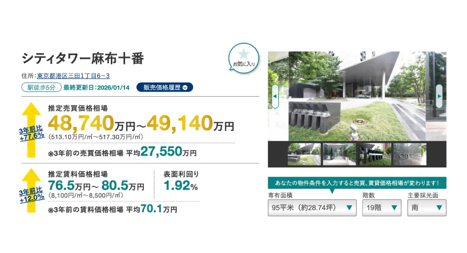 推定売買価格相場