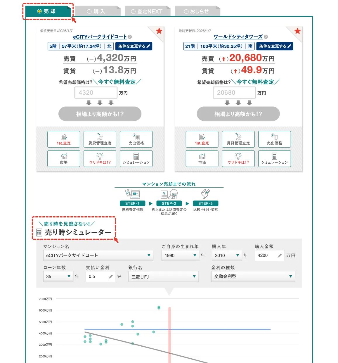 マイページ（売却）
