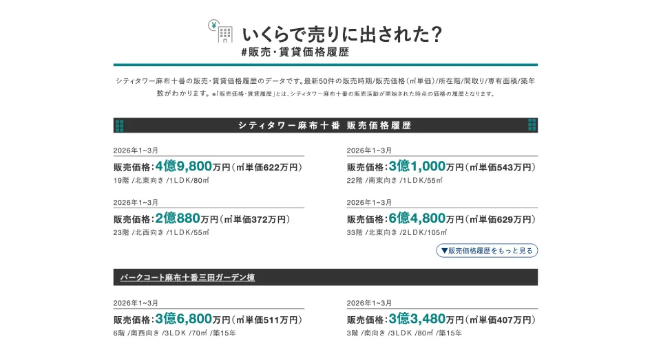 販売価格事例