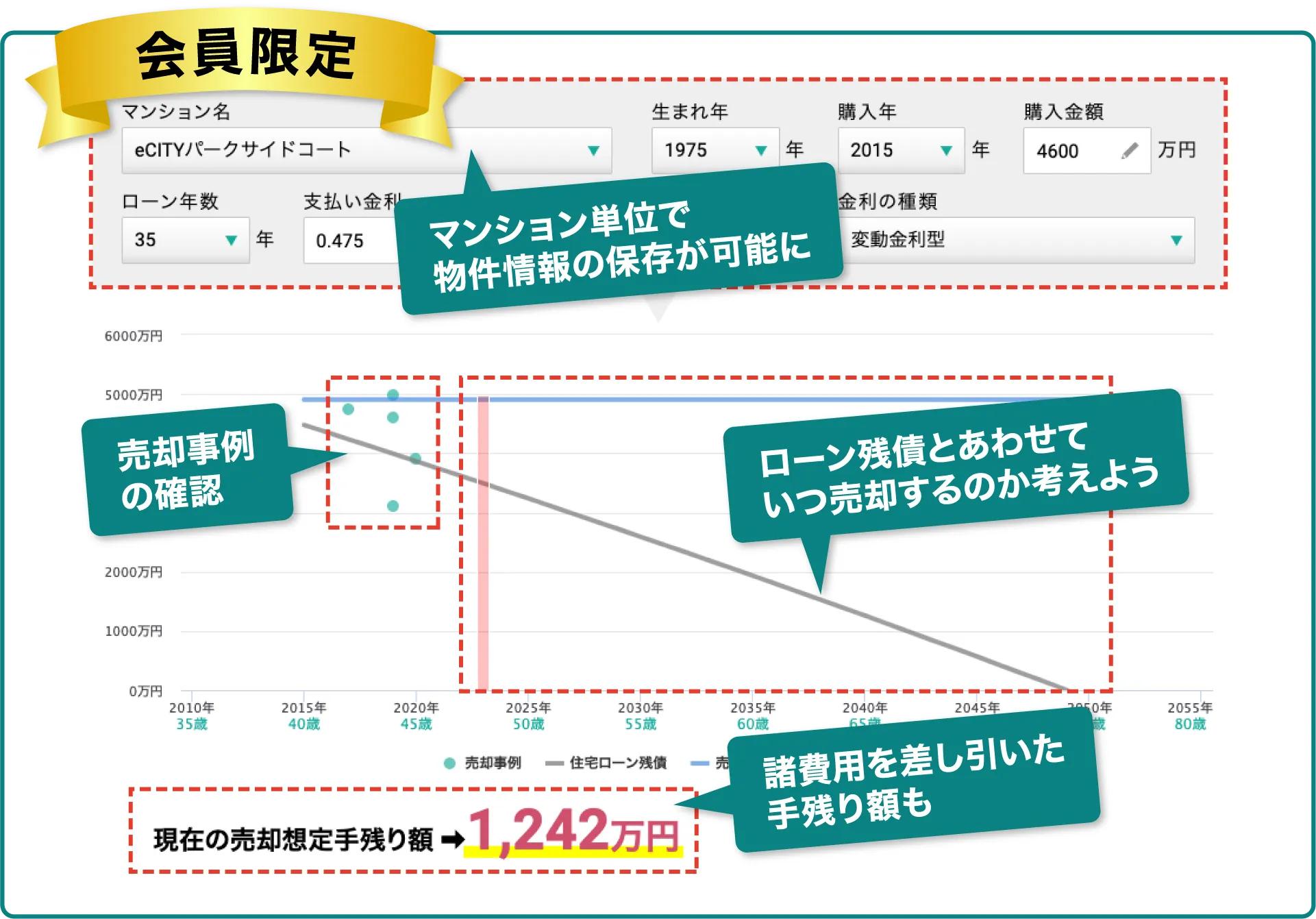 売却シミュレーター(会員限定)image