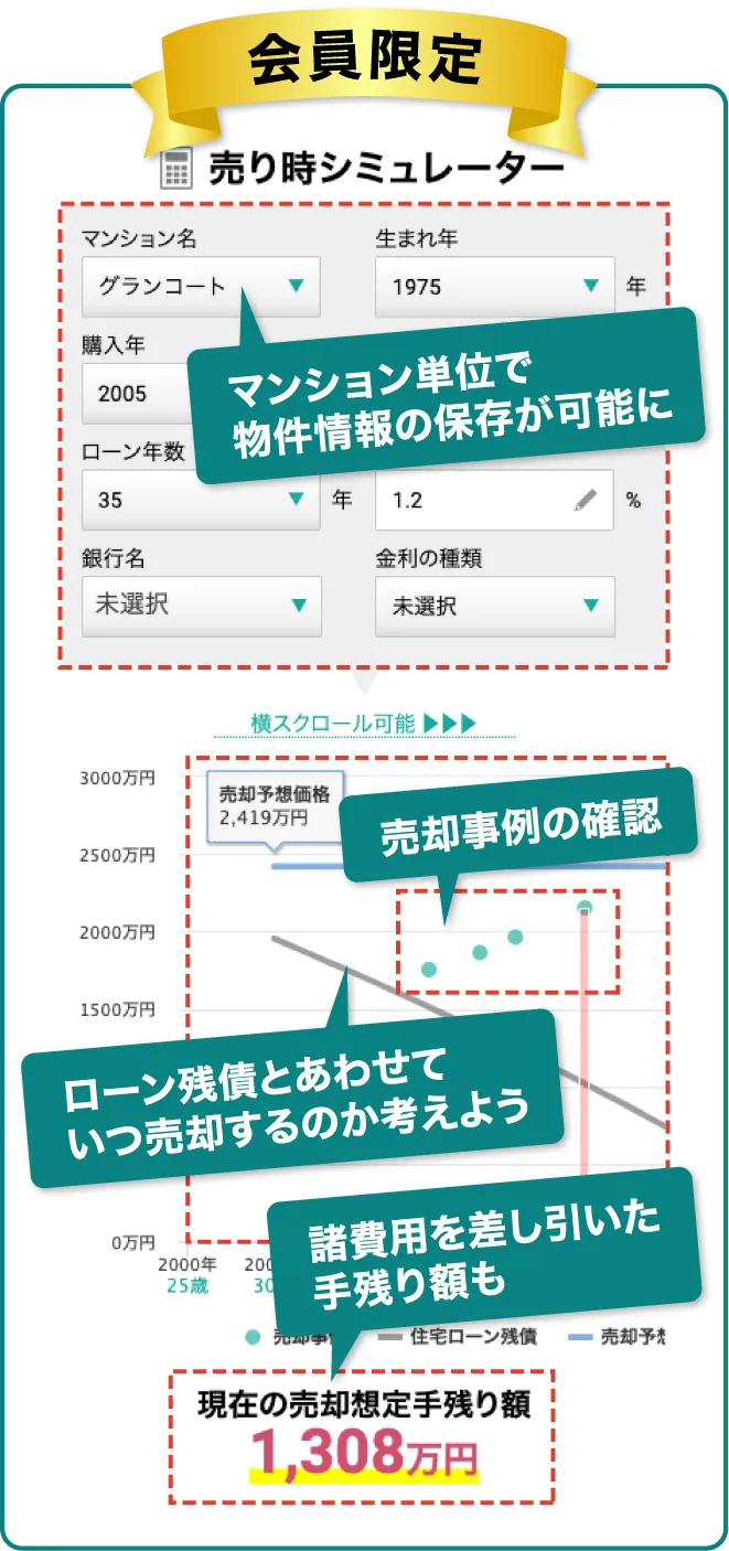 売却シミュレーター(会員限定)image
