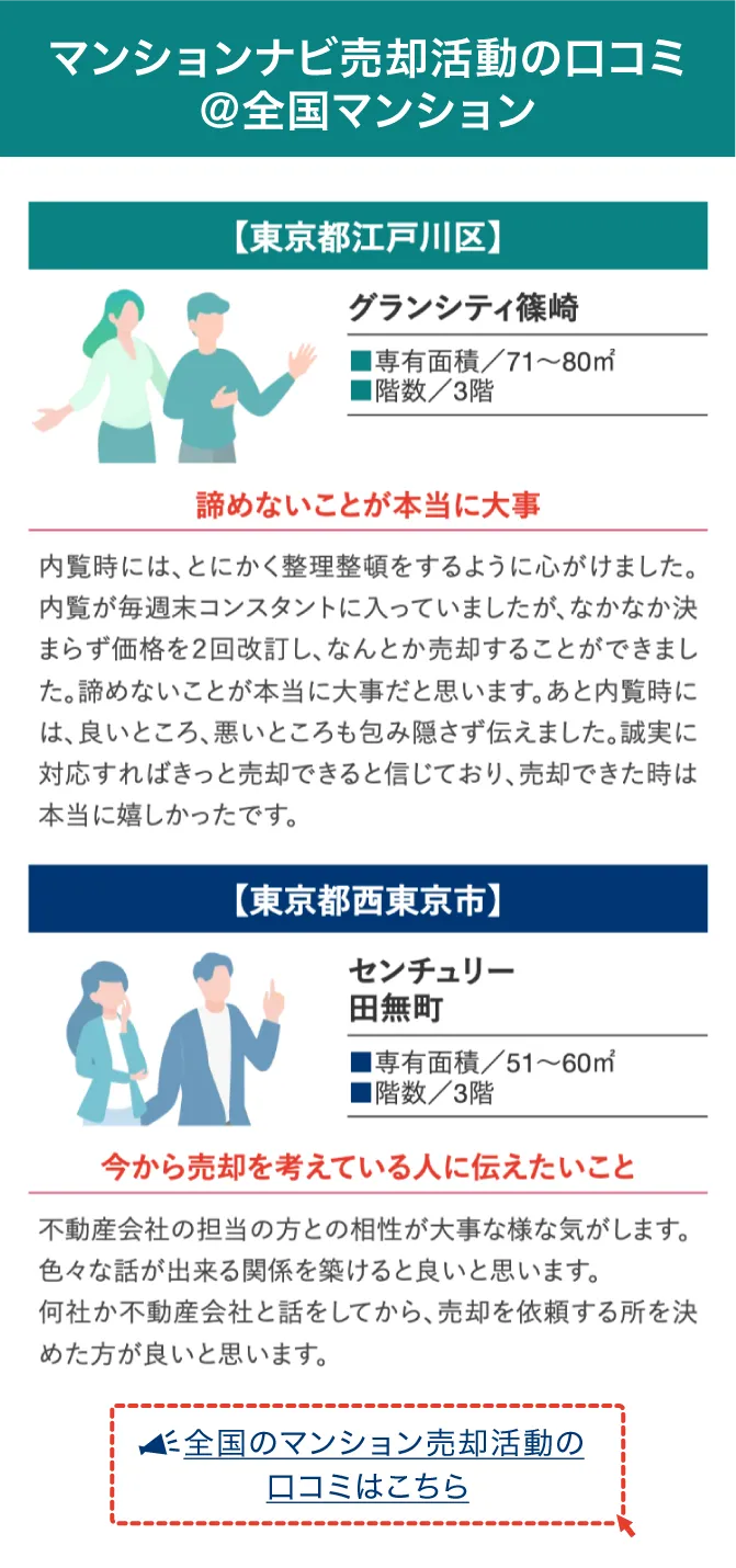 マンションナビ売却活動の口コミ＠全国マンション