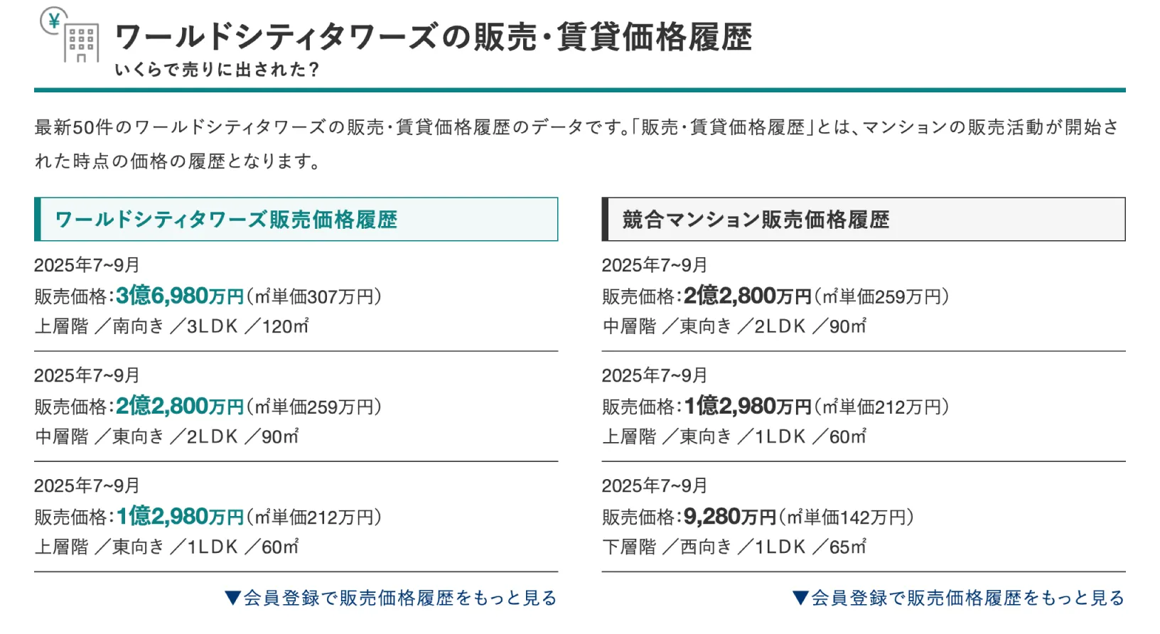 販売・賃貸価格履歴
