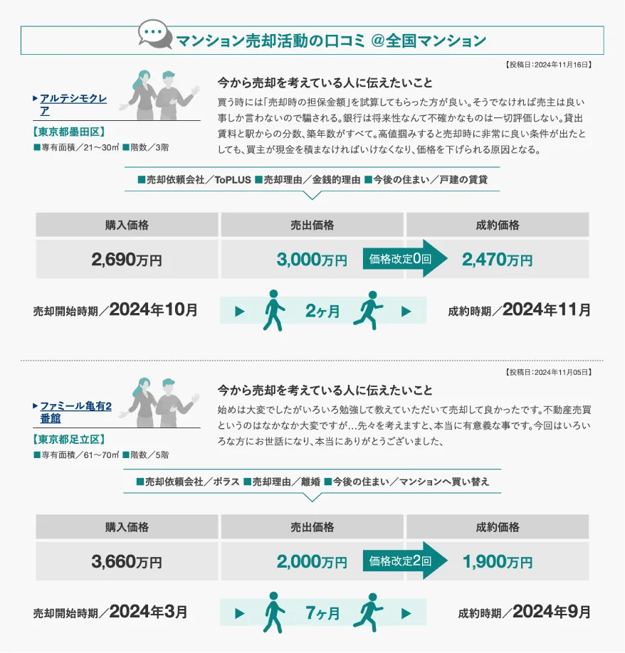 マンション売却の口コミ