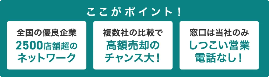 ここがポイント!全国の優良企業2500店舗超のネットワーク|複数社の比較で高額売却のチャンス大!|窓口は当社のみしつこい営業電話なし!