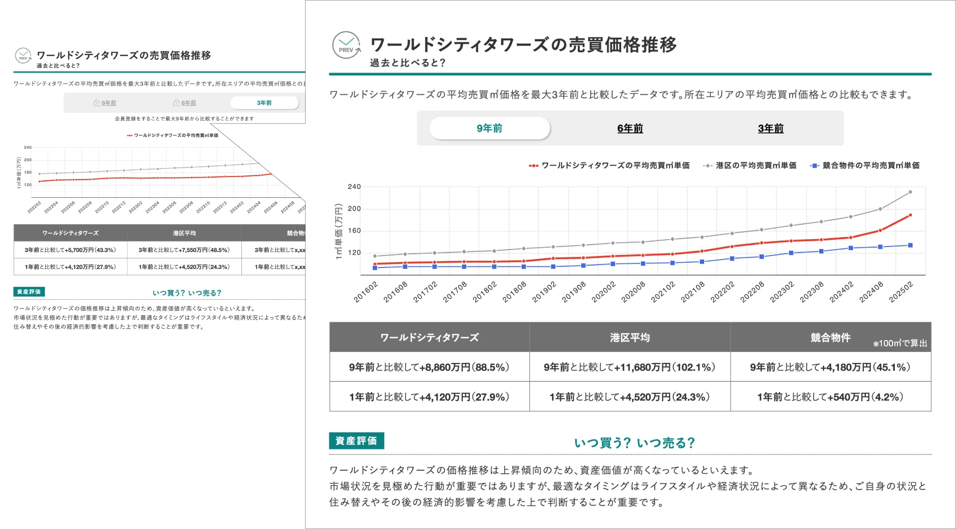 売買価格推移