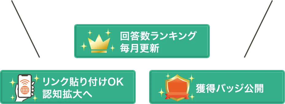 回答数ランキング毎月更新|リンク貼り付けOK認知拡大へ|獲得バッジ公開