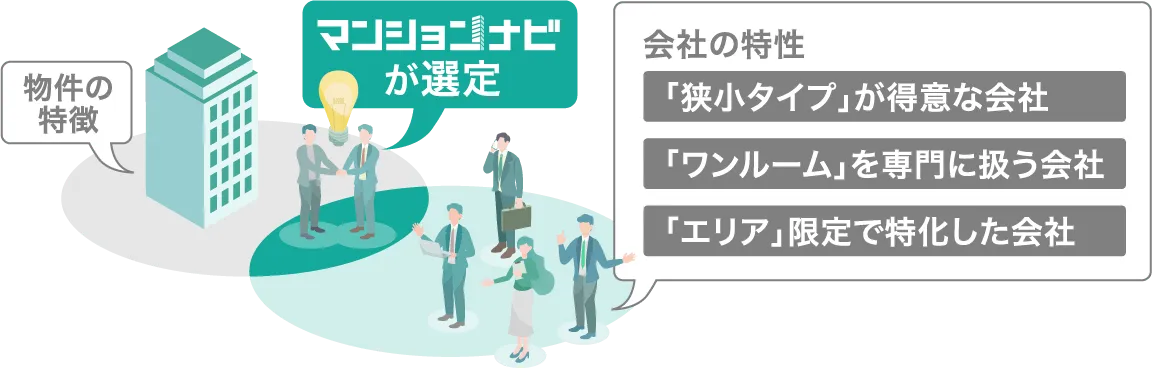 マッチング