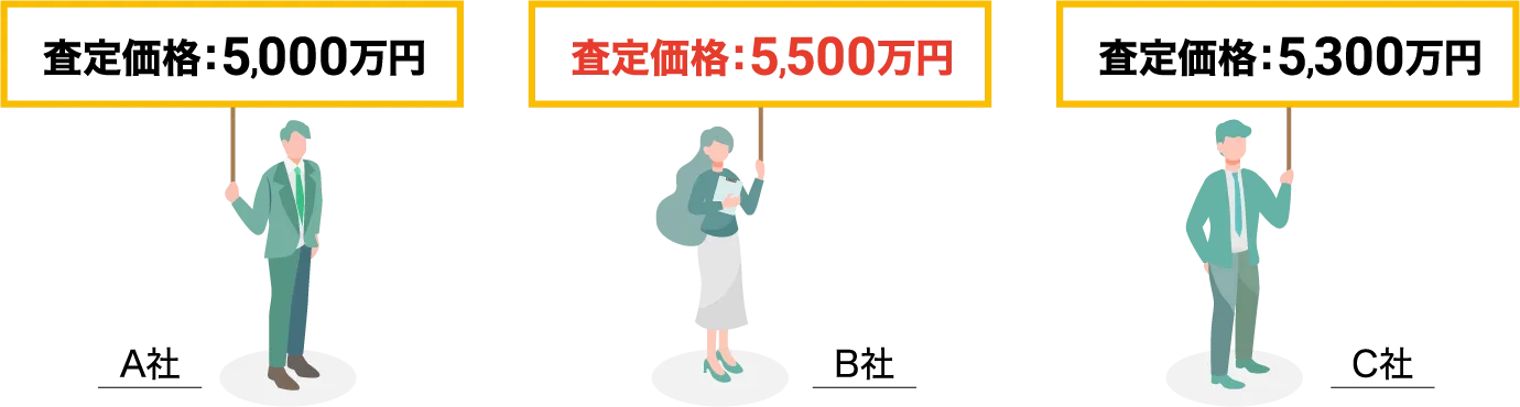 査定額image