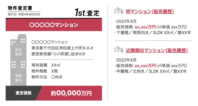 査定サービスimage