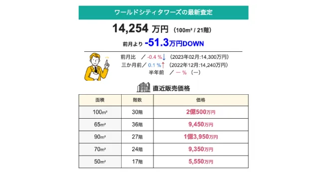 物件レポートサービスimage