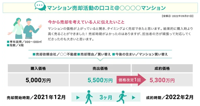 マンション売却のリアルな体験談image
