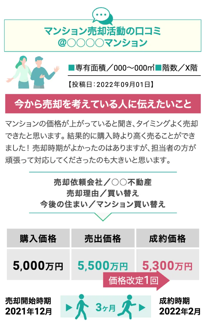マンション売却のリアルな体験談image