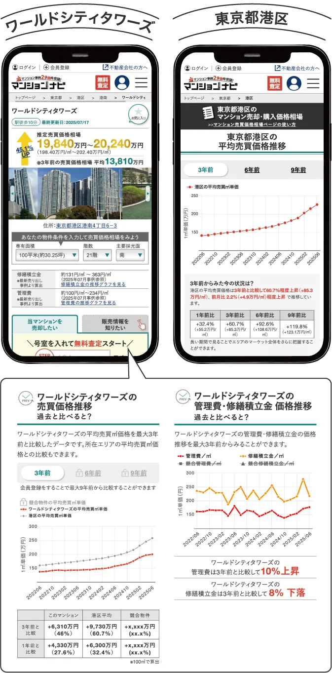 路線/駅から探す｜マンションナビ｜マンション売却相場・推移・市場データがわかる専門サイト