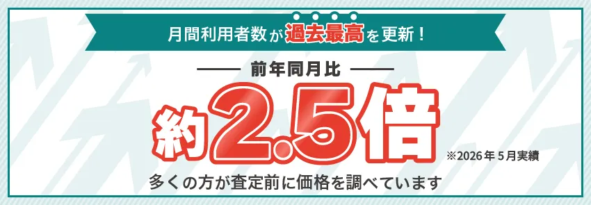 月間利用者数が過去最高を更新！前年同月比約2.5倍｜無料一括査定はコチラ