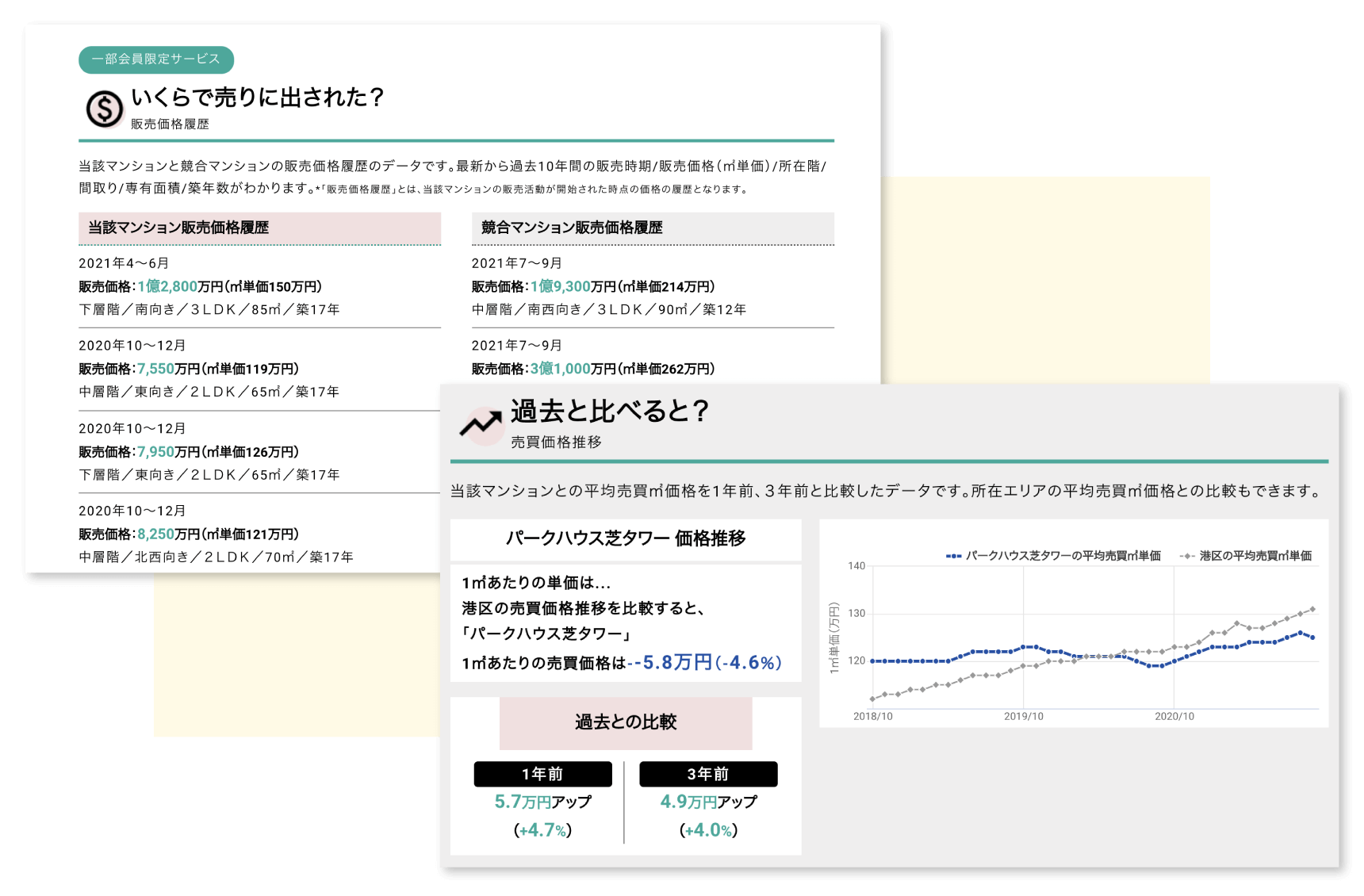 過去のマンション売却・賃貸事例