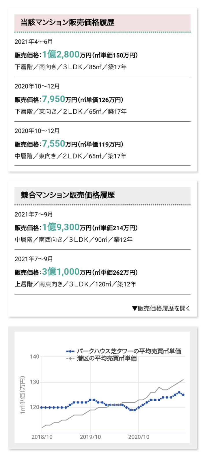 過去のマンション売却・賃貸事例