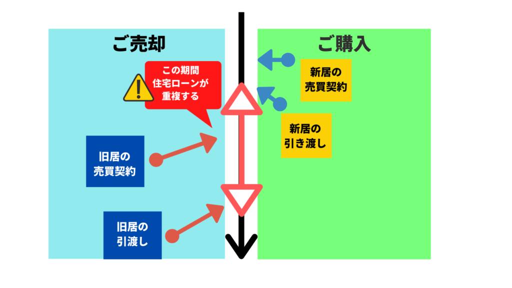 マンション売却にかかる期間は スケジュールを把握して好条件の売却を目指す マンションナビ マガジン