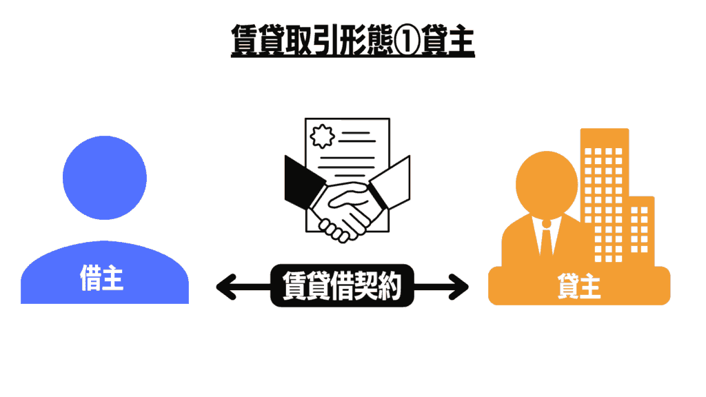 賃貸取引形態　貸主