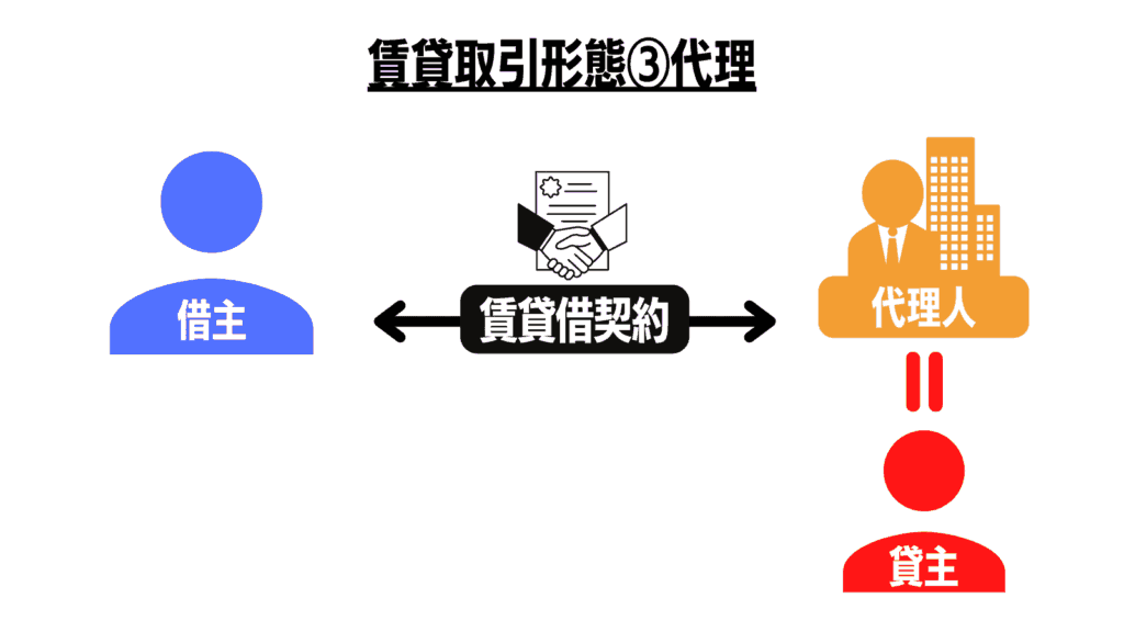 賃貸取引形態　代理