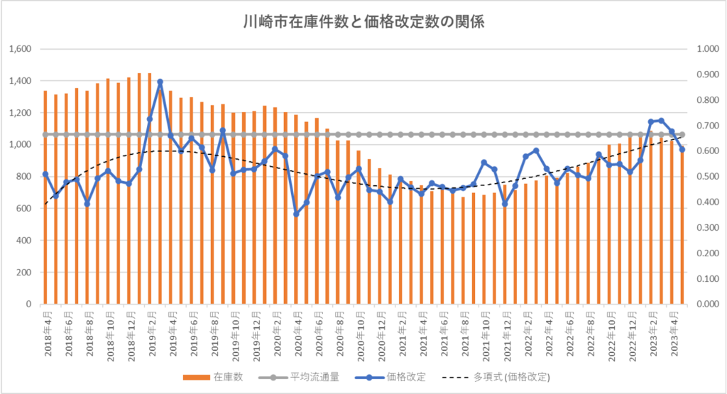 川崎市資産承継と価格改定数の会計