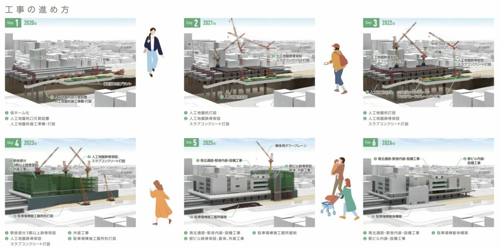 中野駅西側南北通路・橋上駅舎等事業パンフレット