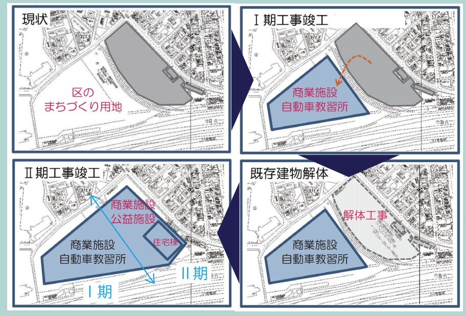 再開発スケジュール