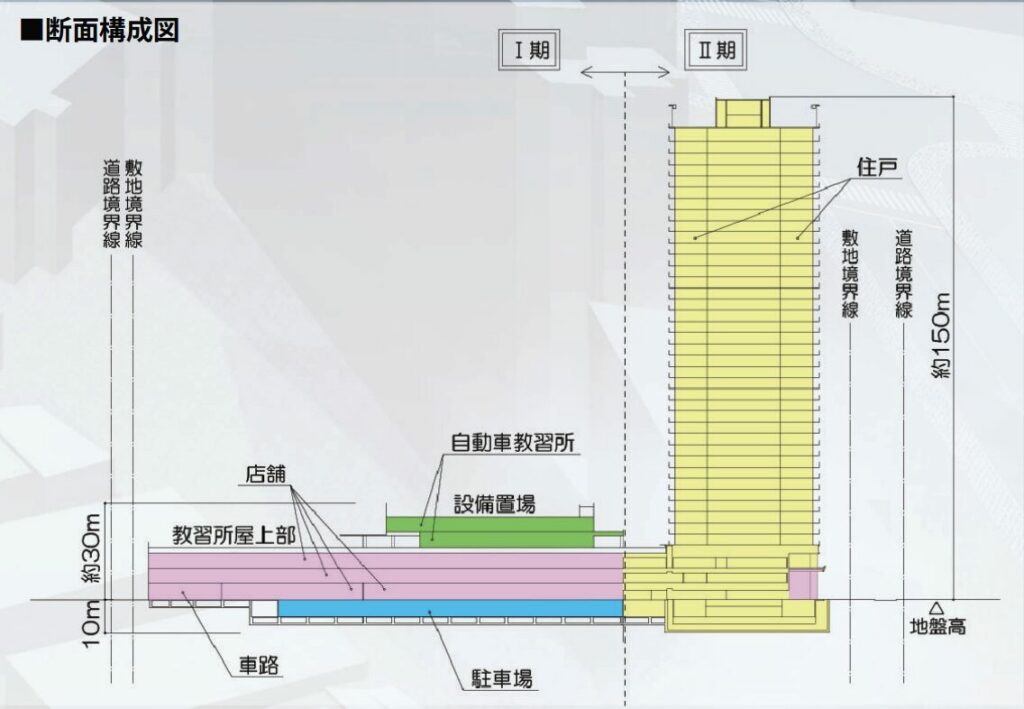 再開発断面図