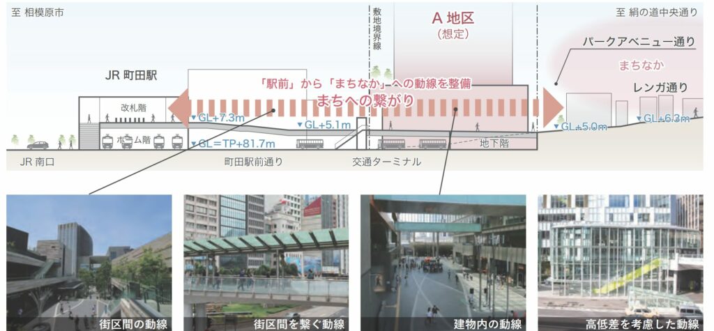 A地区断面イメージ