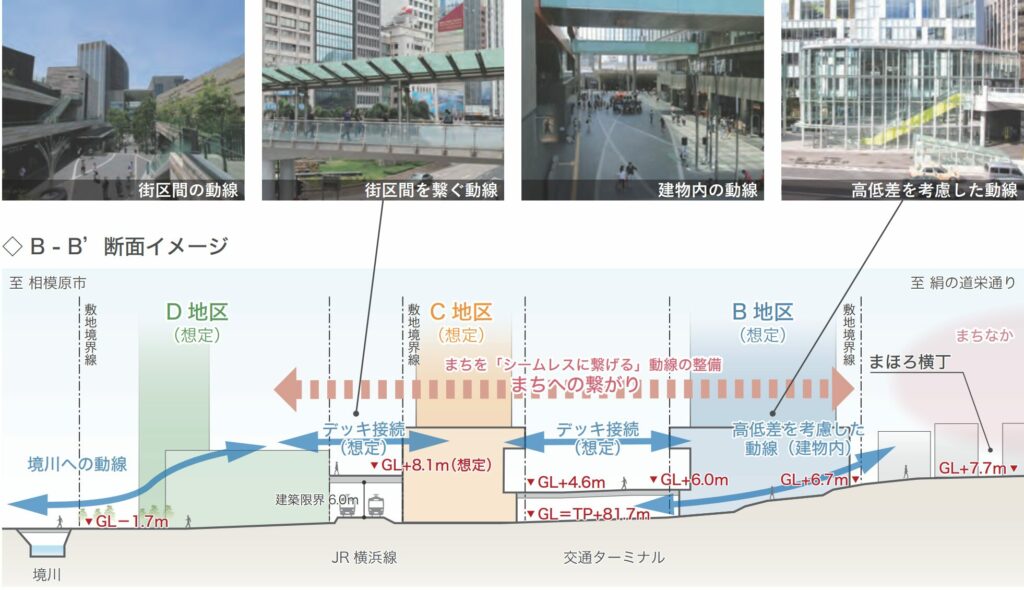 B地区断面イメージ