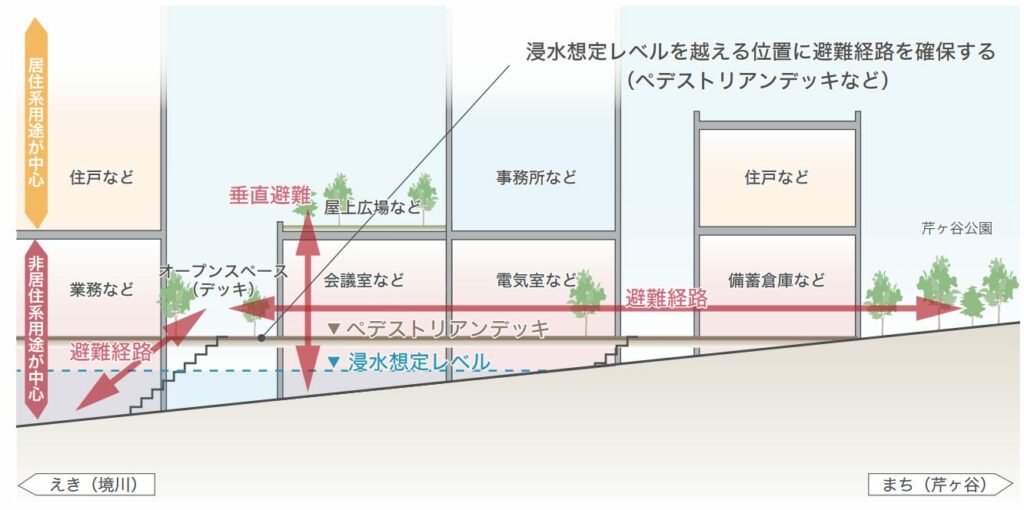 避難経路の断面イメージ