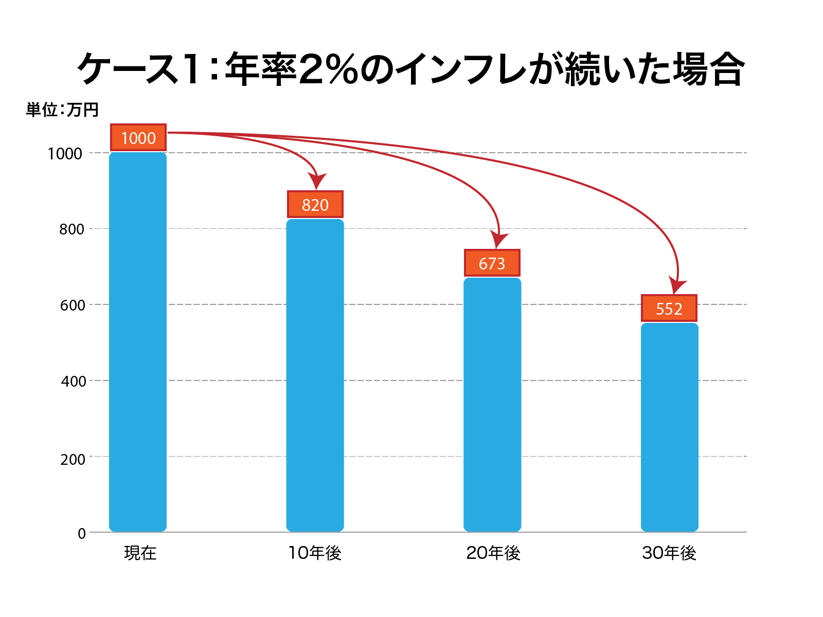 連載 第2回 淡河氏執筆】デフレ脳からインフレ脳へ ～「失われた30年」の呪いを解き、新しい日本を生きる～ | すみかうる