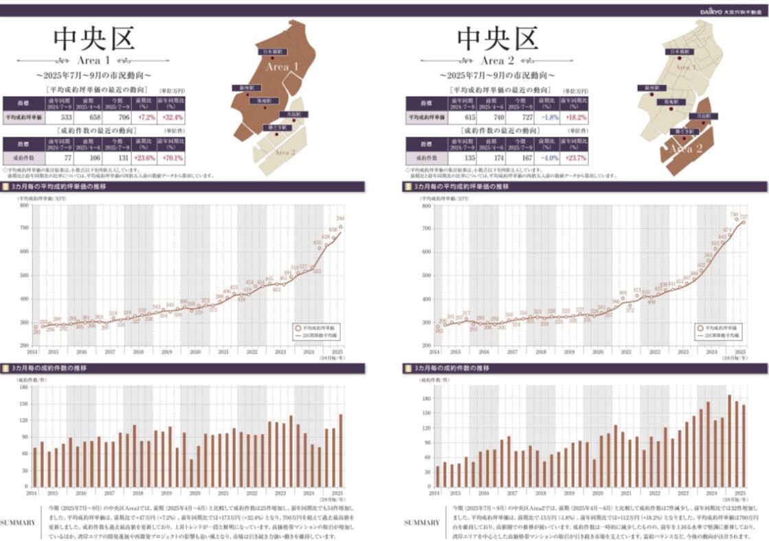 マンションマーケットレポート