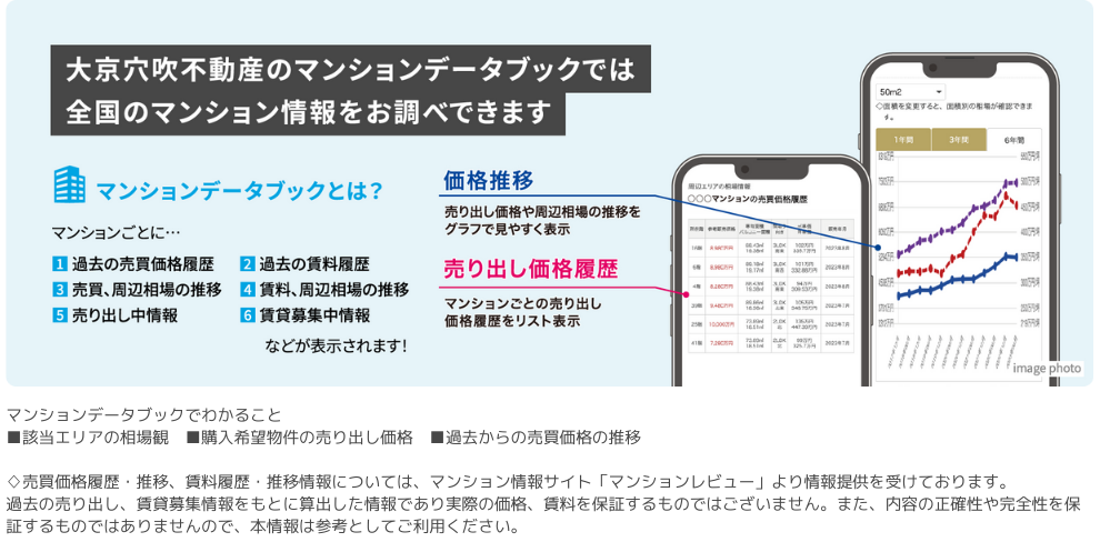 マンションデータブックの紹介