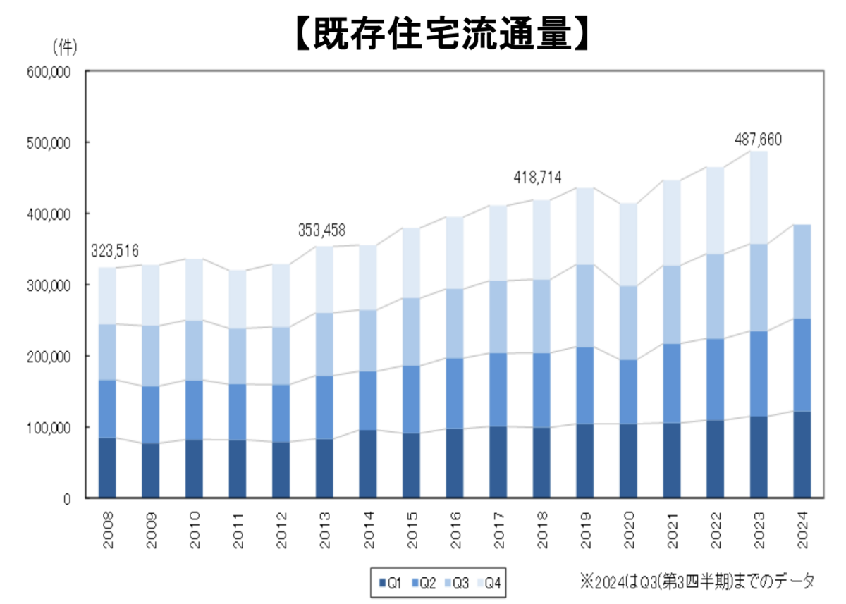 2026年版】税制改正大綱公表！住宅ローン減税改正で中古住宅シフト加速へ | すみかうる
