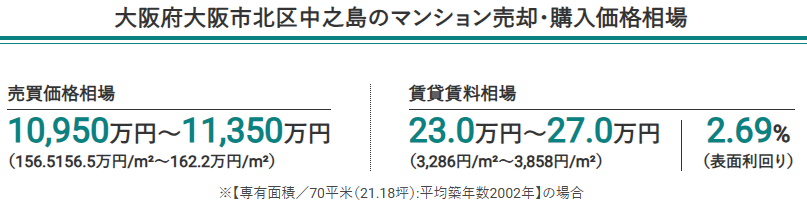 大阪市北区中之島のマンション売買価格相場