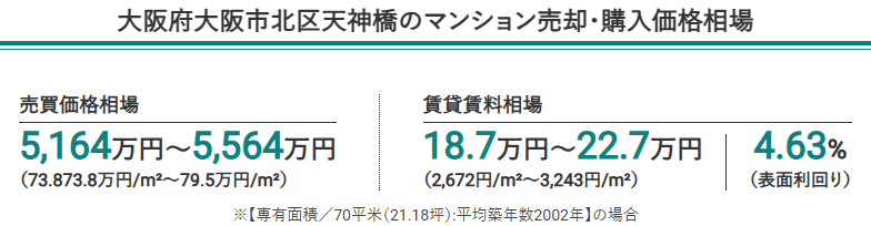 大阪市北区天神橋のマンション売買価格相場