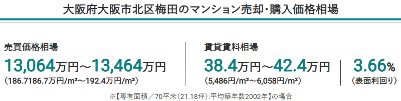 大阪市北区梅田のマンション売買価格相場