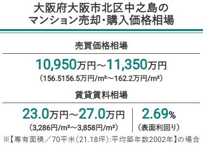 大阪市北区中之島のマンション売買価格相場