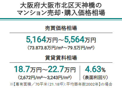 大阪市北区天神橋のマンション売買価格相場