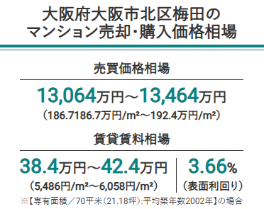 大阪市北区梅田のマンション売買価格相場