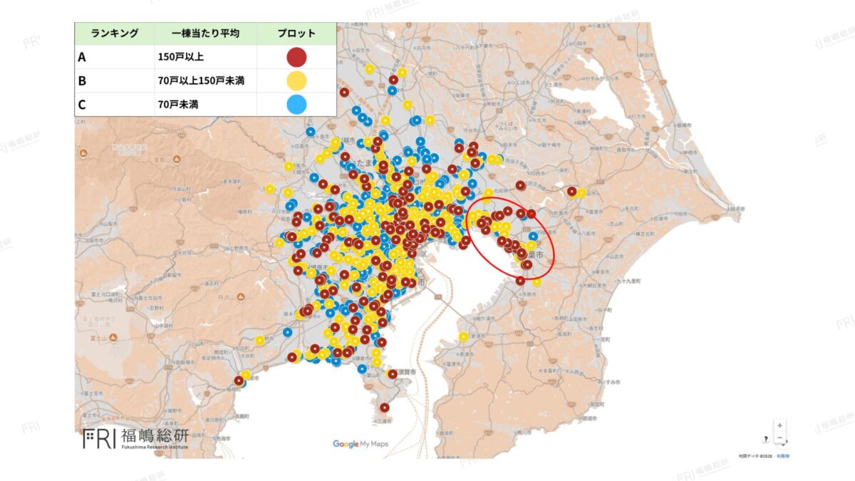 千葉県の総武本線沿線では、成熟したエリアでも再開発により大規模マンション供給が進んでいることを示すグラフ