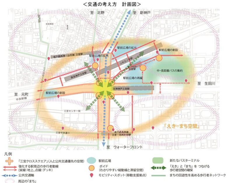 「えき≈まち空間」交通の考え方の図